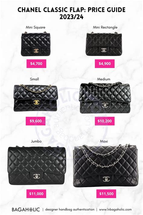 Chanel Prices 